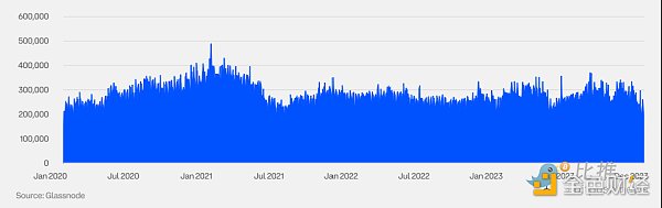价值比率调整方式_价值比率包括_市场价值与实际价值比率 (MVRV) 是衡量加密货币市场周期和确定潜在顶部的关键指标。该比率显示价格是高于还是低于投资者平均支付的价格,表明估值过高或低估。