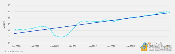 价值比率调整方式_价值比率包括_市场价值与实际价值比率 (MVRV) 是衡量加密货币市场周期和确定潜在顶部的关键指标。该比率显示价格是高于还是低于投资者平均支付的价格,表明估值过高或低估。