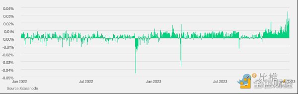 价值比率包括_市场价值与实际价值比率 (MVRV) 是衡量加密货币市场周期和确定潜在顶部的关键指标。该比率显示价格是高于还是低于投资者平均支付的价格,表明估值过高或低估。_价值比率调整方式