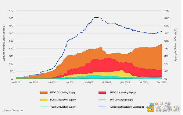 市场价值与实际价值比率 (MVRV) 是衡量加密货币市场周期和确定潜在顶部的关键指标。该比率显示价格是高于还是低于投资者平均支付的价格,表明估值过高或低估。_价值比率包括_价值比率调整方式