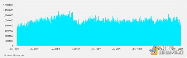 价值比率调整方式_市场价值与实际价值比率 (MVRV) 是衡量加密货币市场周期和确定潜在顶部的关键指标。该比率显示价格是高于还是低于投资者平均支付的价格,表明估值过高或低估。_价值比率包括
