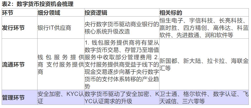 概述货币定义概念数字基本内容_数字货币概述:定义与基本概念_货币的基本概念