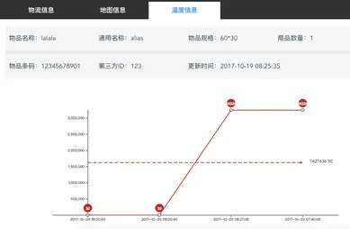 疫苗分发归政府哪个部门管理_疫苗的分发接种要遵循什么原则_分析数字资产在疫苗分发中的应用:提高供应链透明度与效率的案例