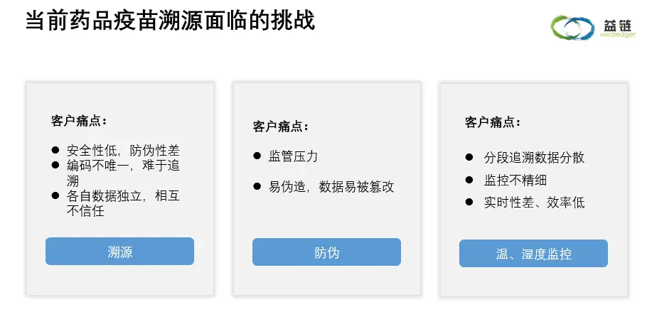 分析数字资产在疫苗分发中的应用:提高供应链透明度与效率的案例_疫苗分发归政府哪个部门管理_疫苗的分发接种要遵循什么原则