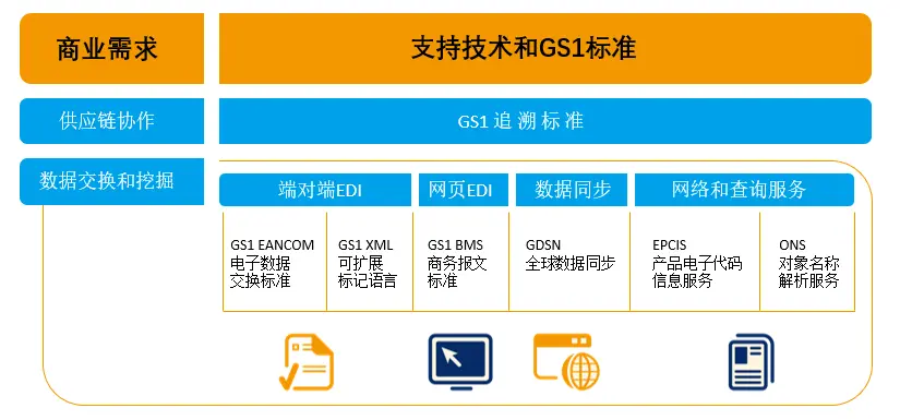 疫苗的分发接种要遵循什么原则_疫苗分发归政府哪个部门管理_分析数字资产在疫苗分发中的应用:提高供应链透明度与效率的案例