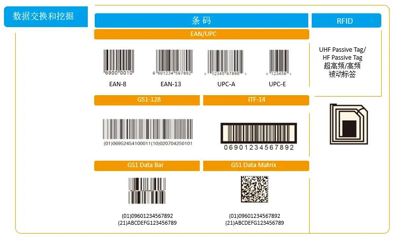 分析数字资产在疫苗分发中的应用:提高供应链透明度与效率的案例_疫苗的分发接种要遵循什么原则_疫苗分发归政府哪个部门管理