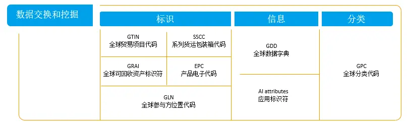分析数字资产在疫苗分发中的应用:提高供应链透明度与效率的案例_疫苗分发归政府哪个部门管理_疫苗的分发接种要遵循什么原则