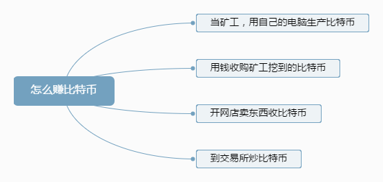 比特币颠覆传统金融_比特币作为虚拟商品_从比特币到DeFi:虚拟货币如何推动金融科技的创新与发展