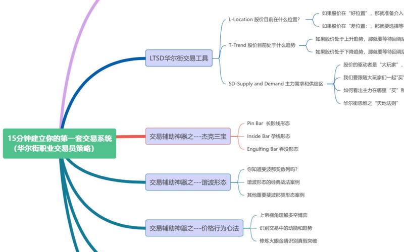 bitpie比特派_使用比特派官方网站的心理学技巧与交易习惯_比特派官方网址