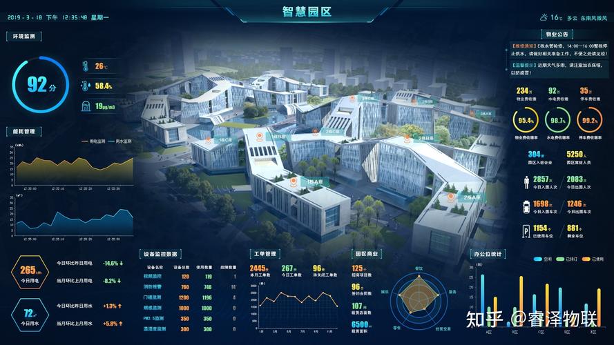 发展便利店的技术环境_研究虚拟货币在环境监测中的应用:通过技术保卫生态发展_应用生态学报和生态学报