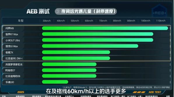 特斯拉安全性能测试_特斯拉安全评级_特斯拉Model Y的安全测试与评估结果