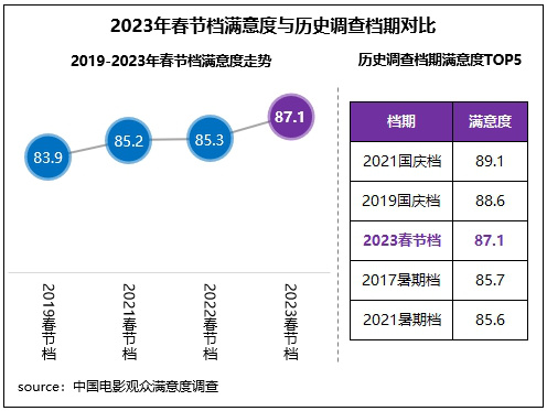 2023年四大电影的市场竞争_竞争市场_电影竞争者