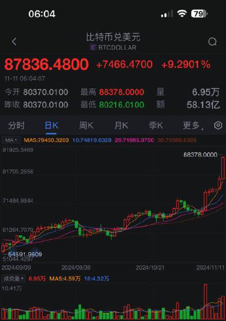 尽管剧烈的波动掩盖了比特币 (BTC) 价格的增长,但其仍保持着强劲的弹性。_尽管剧烈的波动掩盖了比特币 (BTC) 价格的增长,但其仍保持着强劲的弹性。_尽管剧烈的波动掩盖了比特币 (BTC) 价格的增长,但其仍保持着强劲的弹性。