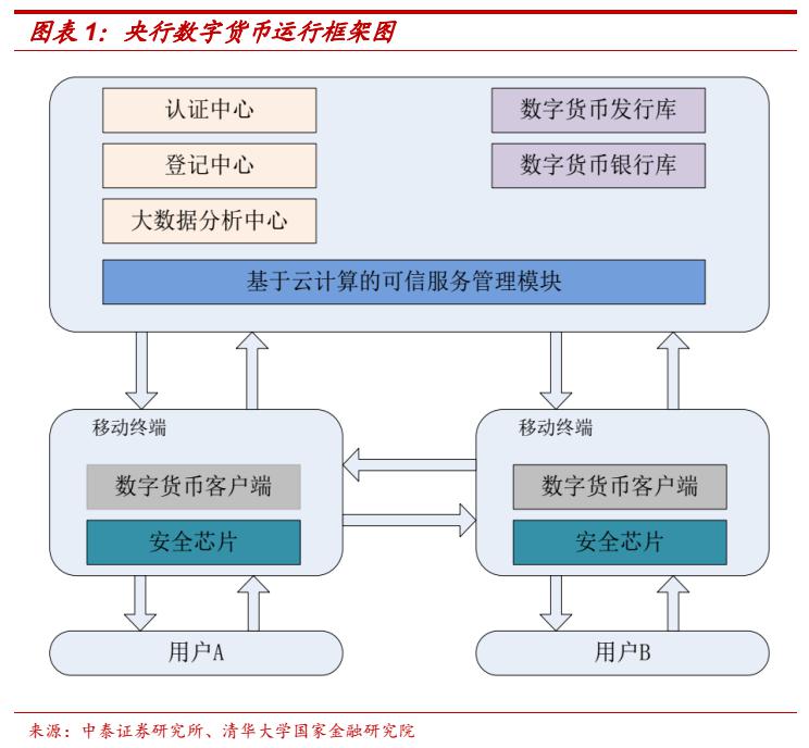 区块链数字化货币_区块链技术下的数字货币_数字货币如何推动信息技术的创新:借助区块链实现商业模式变革