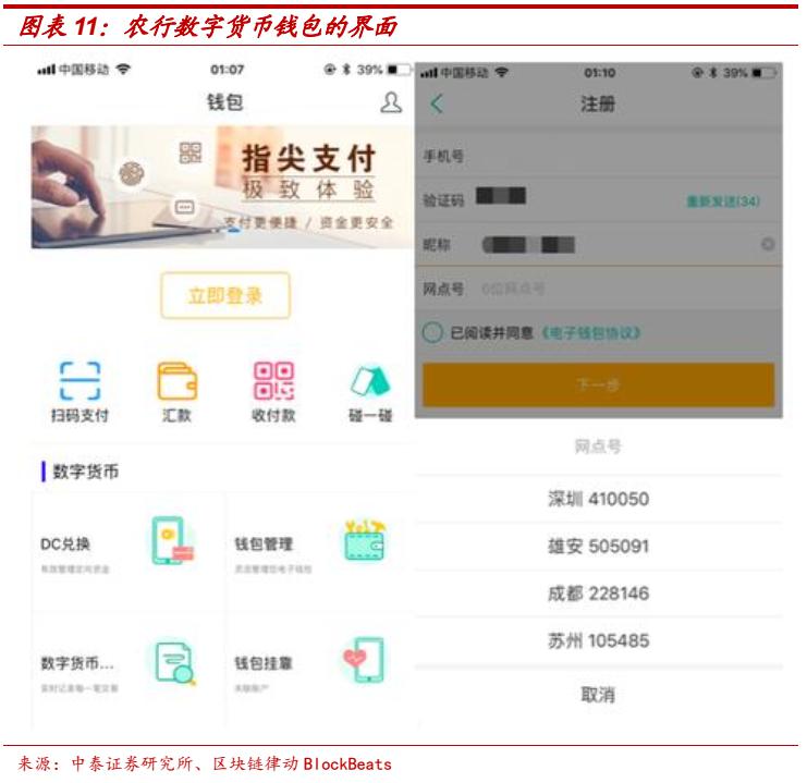 数字货币如何推动信息技术的创新:借助区块链实现商业模式变革_区块链数字化货币_区块链技术下的数字货币