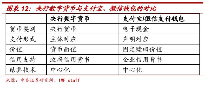 区块链数字化货币_数字货币如何推动信息技术的创新:借助区块链实现商业模式变革_区块链技术下的数字货币