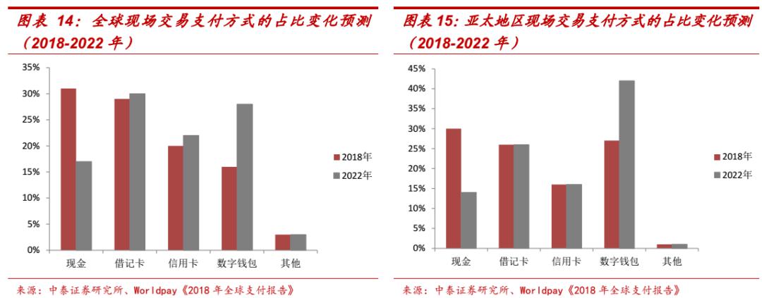 区块链技术下的数字货币_区块链数字化货币_数字货币如何推动信息技术的创新:借助区块链实现商业模式变革