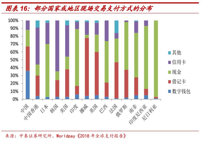 区块链技术下的数字货币_区块链数字化货币_数字货币如何推动信息技术的创新:借助区块链实现商业模式变革