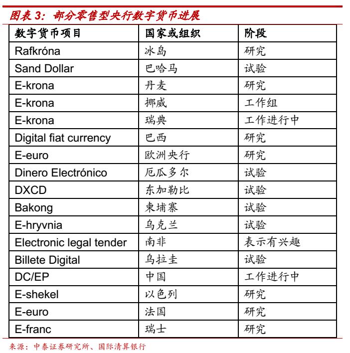 数字货币如何推动信息技术的创新:借助区块链实现商业模式变革_区块链数字化货币_区块链技术下的数字货币