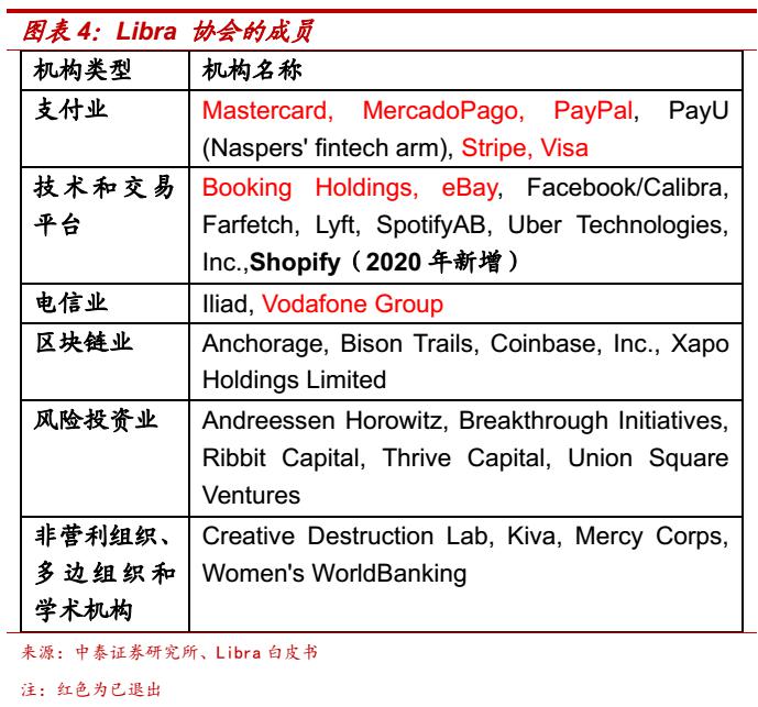 区块链数字化货币_数字货币如何推动信息技术的创新:借助区块链实现商业模式变革_区块链技术下的数字货币