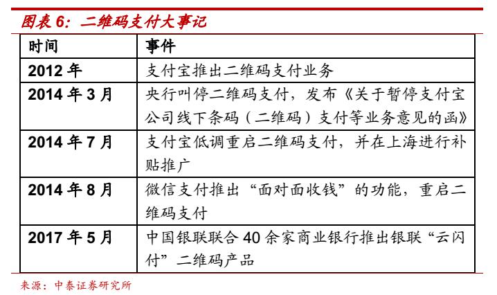 区块链技术下的数字货币_数字货币如何推动信息技术的创新:借助区块链实现商业模式变革_区块链数字化货币