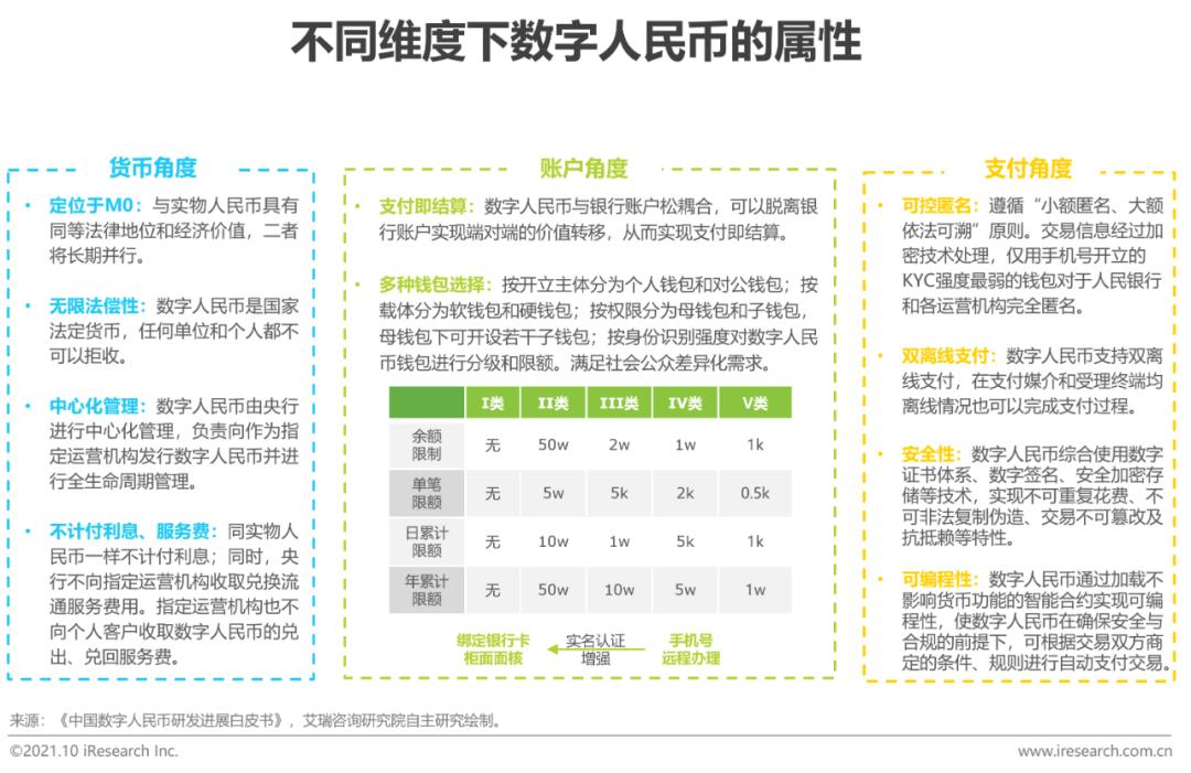 数字货币金融体系_数字货币对金融秩序的作用_数字货币如何推动消费金融的发展:提升用户体验与选择空间