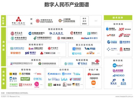 数字货币金融体系_数字货币对金融秩序的作用_数字货币如何推动消费金融的发展:提升用户体验与选择空间