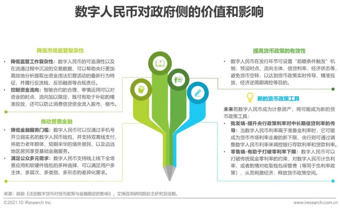 数字货币对金融秩序的作用_数字货币金融体系_数字货币如何推动消费金融的发展:提升用户体验与选择空间