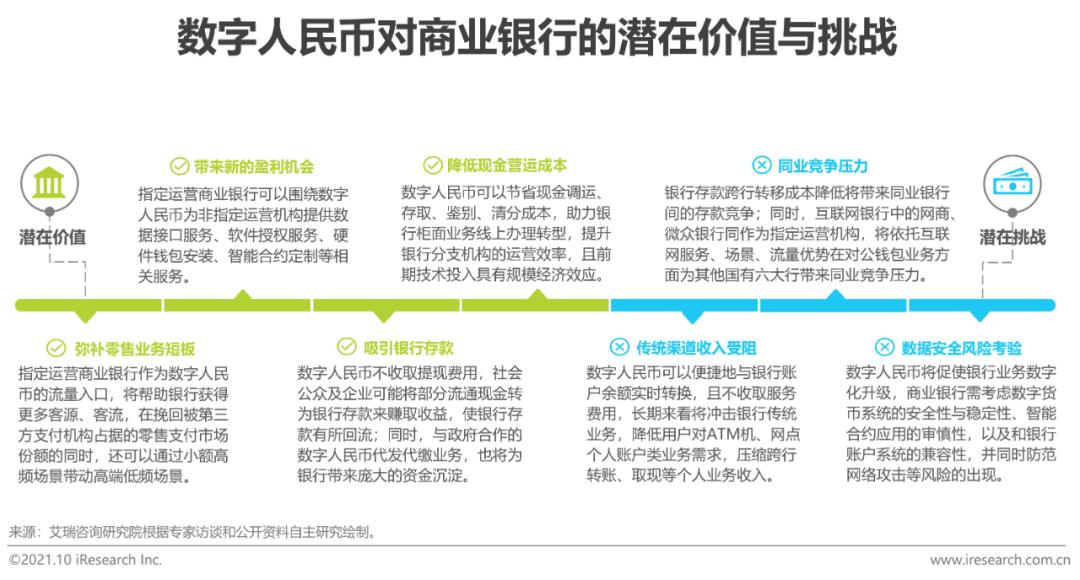 数字货币对金融秩序的作用_数字货币如何推动消费金融的发展:提升用户体验与选择空间_数字货币金融体系