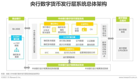 数字货币金融体系_数字货币如何推动消费金融的发展:提升用户体验与选择空间_数字货币对金融秩序的作用