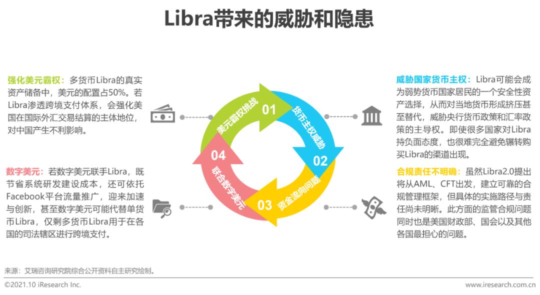 数字货币对金融秩序的作用_数字货币金融体系_数字货币如何推动消费金融的发展:提升用户体验与选择空间