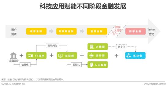 数字货币金融体系_数字货币对金融秩序的作用_数字货币如何推动消费金融的发展:提升用户体验与选择空间