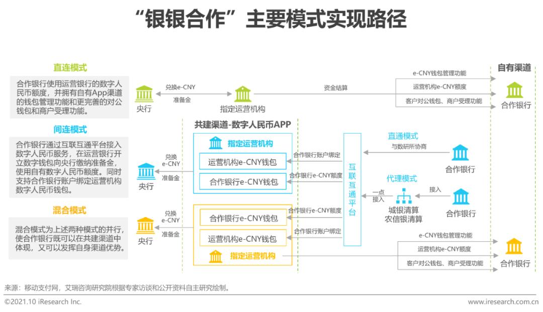 数字货币对金融秩序的作用_数字货币如何推动消费金融的发展:提升用户体验与选择空间_数字货币金融体系