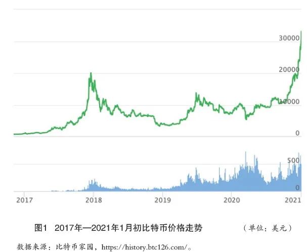 数字货币如何颠覆传统金融系统_数字货币金融脱媒_数字金融覆盖广度