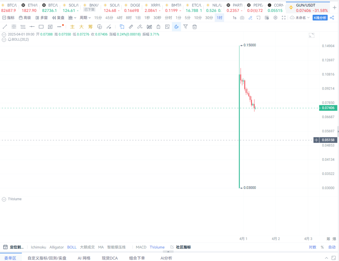 应用货币_应用币是什么_如何利用BNB币进行商业合作:拓展应用场景的可能性