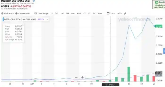 加密狗币未来前景_加密狗币是谁发行的_他把所有这些都称为“所谓的加密货币”,并指出狗狗币就是其中之一,并且“未来的几代人可能会回顾它们,就像看待互联网泡沫一样。”
