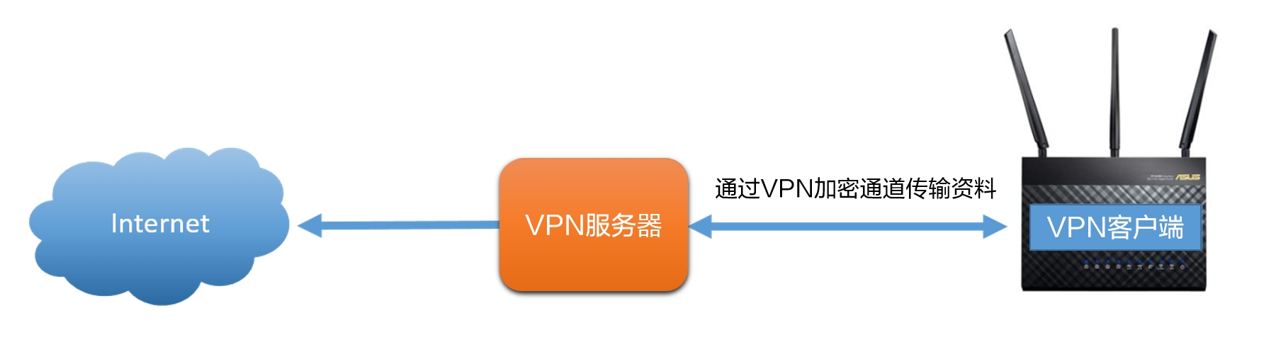 设置步骤是什么_设置步骤:_步骤设置样方