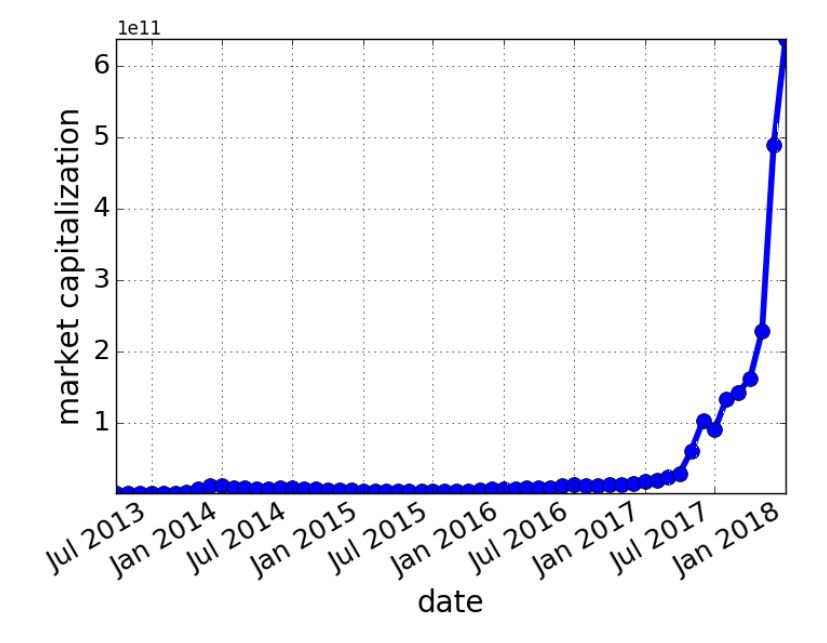何为数字货币ico_数字货币参与名单_如何参与数字货币的ICO