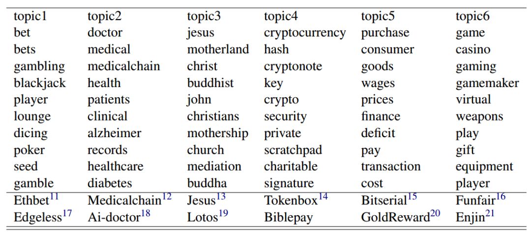 如何参与数字货币的ICO_数字货币参与名单_何为数字货币ico