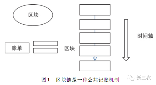区块链技术的颠覆性:虚拟货币在各行各业中的实际应用案例_区块链的颠覆性_区块链虚拟地产