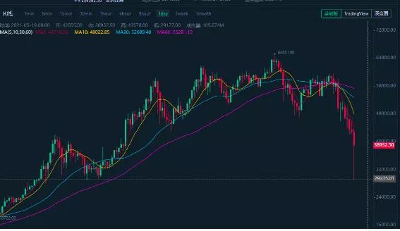 比特币购买平台app_如何购买比特币_比特币购买方法