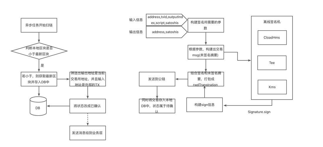 如何使用Bitpie钱包进行高效的数字货币交易_数字货币钱包是什么意思_数字货币钱包的重要性