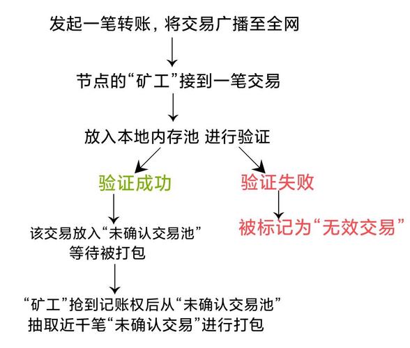 如何通过比特派钱包进行P2P交易?_比特派钱包体系_比特派钱包trx