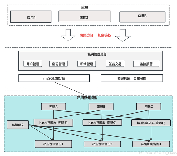 钱包技术_钱包联网_如何通过Bitpie手机钱包参与链上治理?