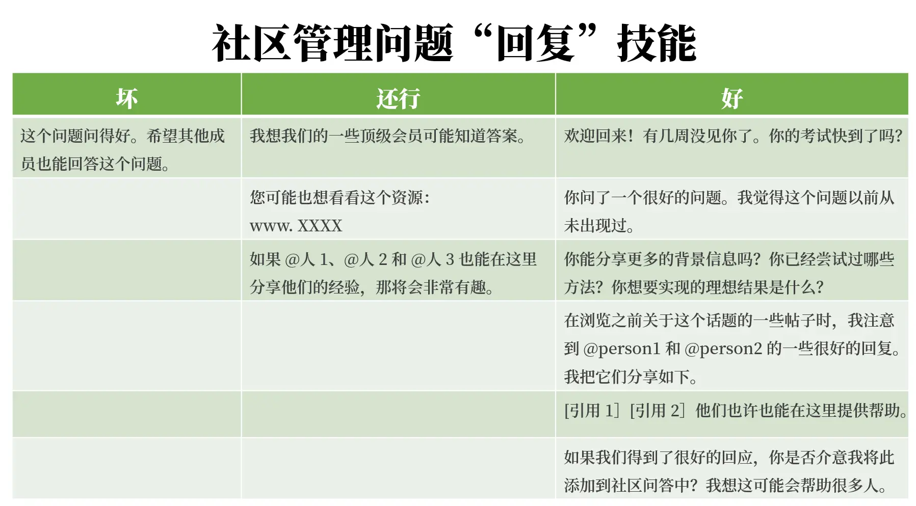 社交媒体的意见领袖_社交媒体的总结与反映_在社交媒体上,您可以直接发布反馈、评论或参与讨论。