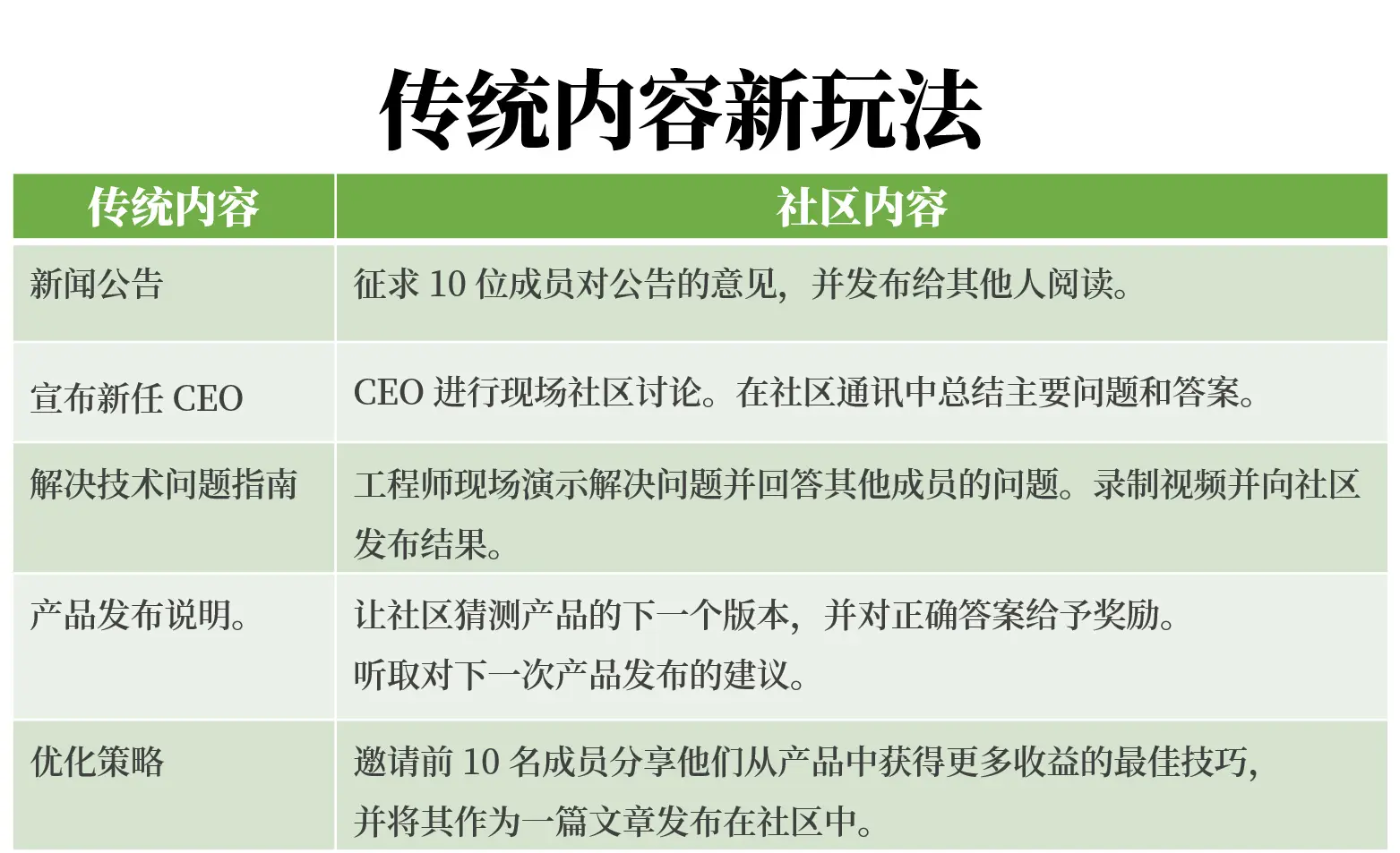 在社交媒体上,您可以直接发布反馈、评论或参与讨论。_社交媒体的意见领袖_社交媒体的总结与反映
