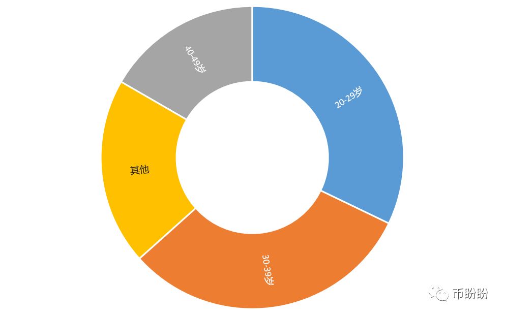 公务员可以投资数字货币吗_如何保护数字货币投资者的权益_数字货币投资宝典百度云
