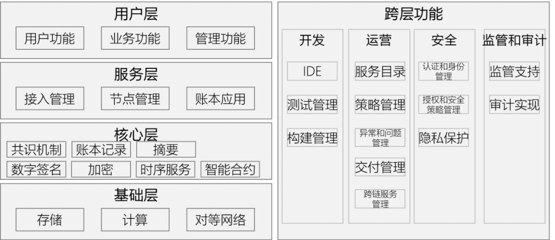 以太坊与人工智能的融合:新技术带来的可能性_以太坊与人工智能的融合:新技术带来的可能性_以太坊与人工智能的融合:新技术带来的可能性