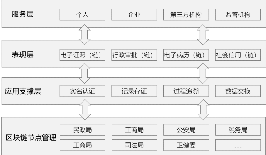 以太坊与人工智能的融合:新技术带来的可能性_以太坊与人工智能的融合:新技术带来的可能性_以太坊与人工智能的融合:新技术带来的可能性