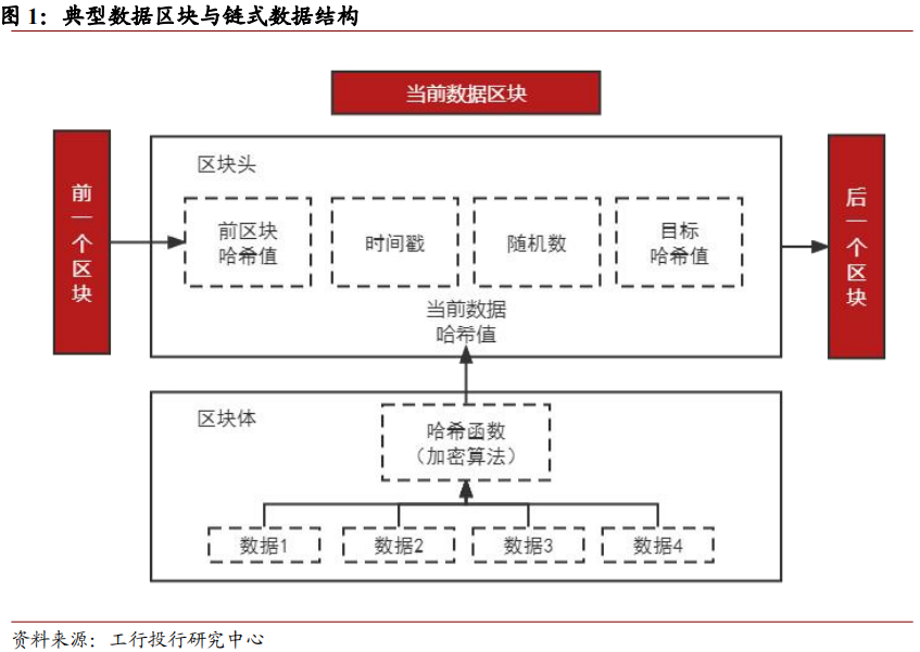以太坊与人工智能的融合：新技术带来的可能性_以太坊与人工智能的融合：新技术带来的可能性_以太坊与人工智能的融合：新技术带来的可能性